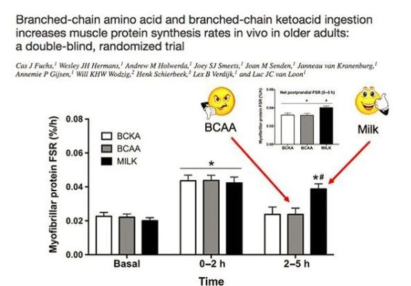 bcaa bcaa