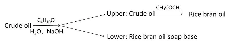 Process introduction