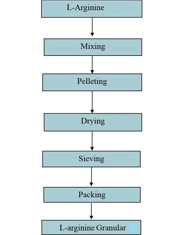 product-597-812 flow chart