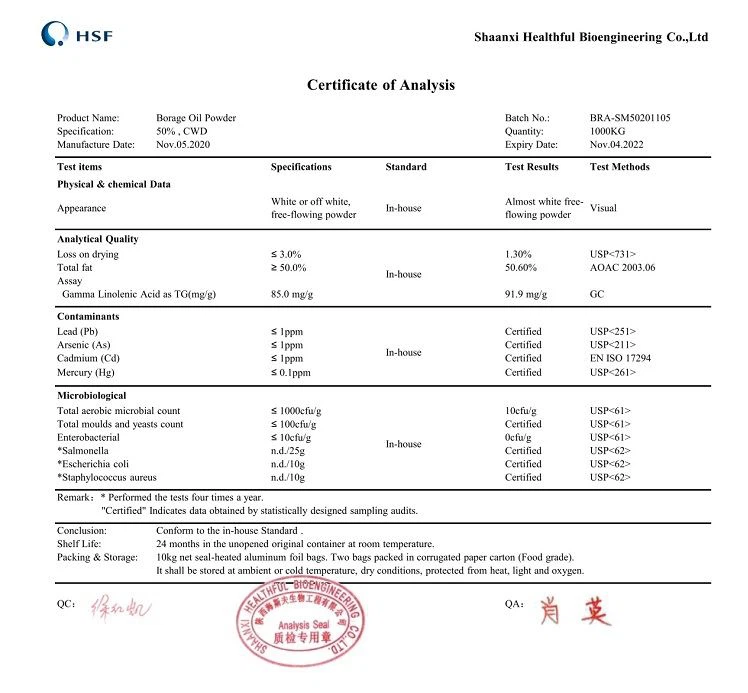 Certificate of analysis